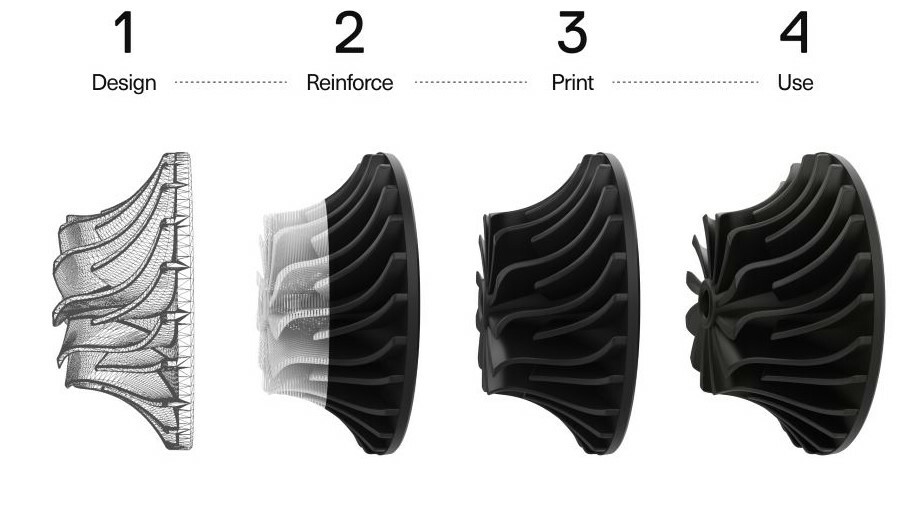 3D_Prining_Materials_Process_Reinforced_mobile_tight