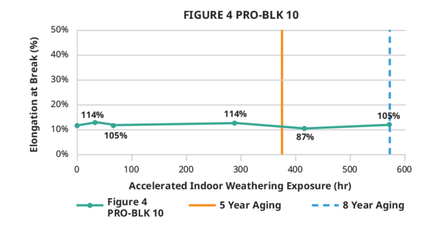 3d-systems-figure-4-pro-blk-10-indoor-elongation-web