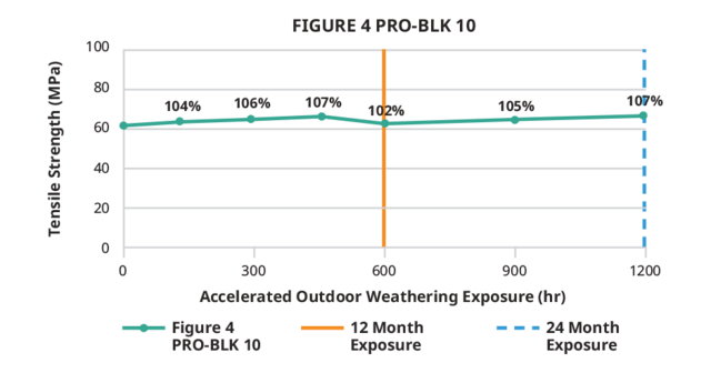 3d-systems-figure-4-pro-blk-10-outdoor-tensile-strength-web